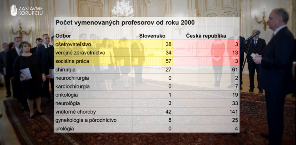 Zaujímavé zistenia okolo Krčméryho Vysokej školy sv. Alžbety. VIDEO, ktoré by ste mali vidieť